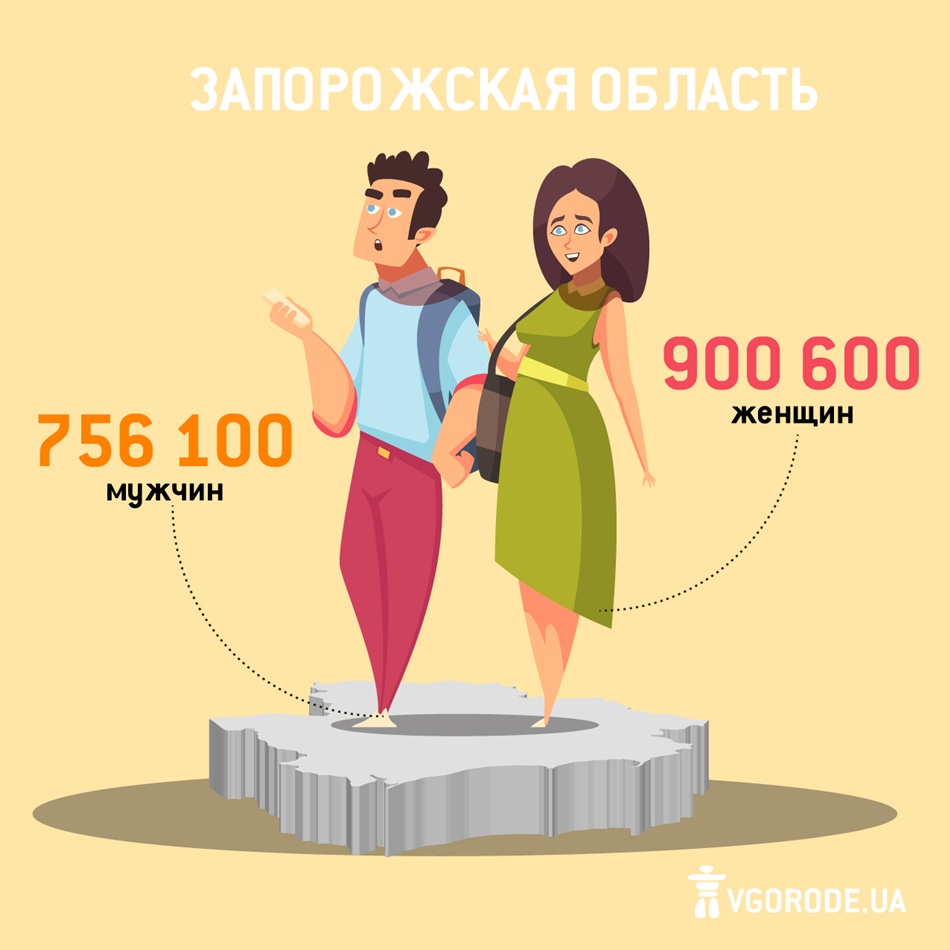 Женщин гораздо больше, чем мужчин в Запорожской области / инфорграфика: Vgorode