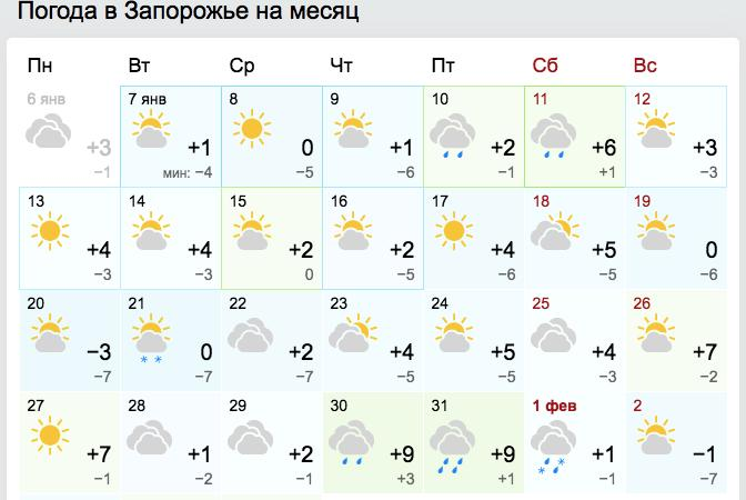 Прогноз погода на месяц в Запорожье / gismeteo.ua