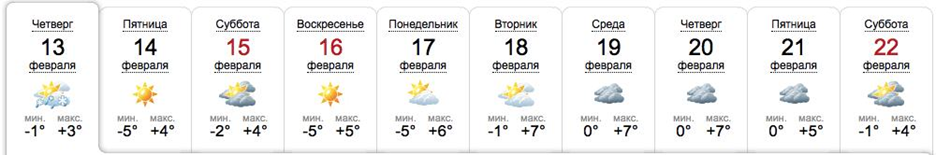 Погода в Запорожье / sinoptik.ua
