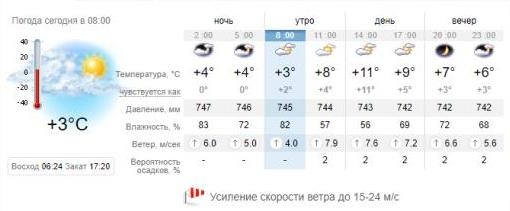 Погода в Запорожье на 26 февраля. sinoptik.ua