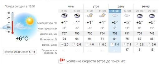 Погода в Запорожье на 25 февраля. sinoptik.ua