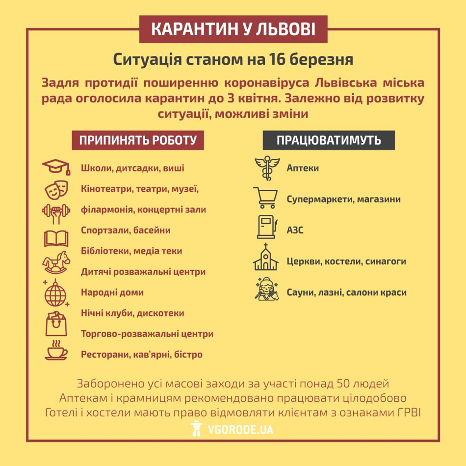 Инфографика: Vgorode