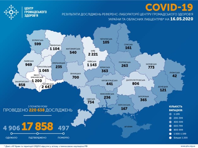 В Украине за сутки - 528 новых случаев коронавирусной инфекции
