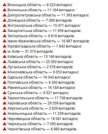 В Украине зарегистрировали 5 469 новых случая Сovid-19