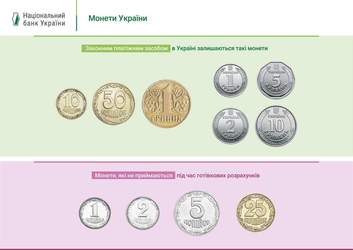 Жителям Запорожья рассказали, какие монеты и банкноты остались в обороте (ФОТО)