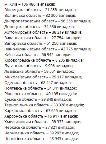 В Украине за сутки выявили 7 709 новых случаев СOVID-19