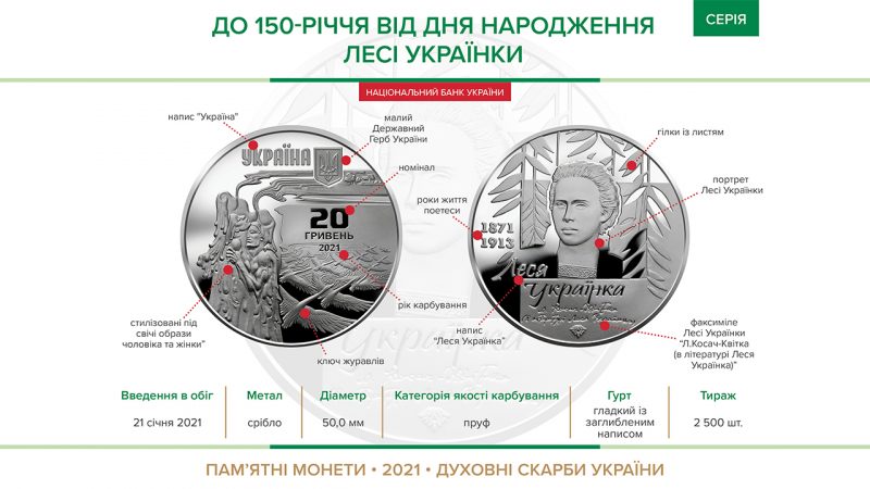 Выпуск сувенирной банкноты приурочен к 150-летию Леси Украинки