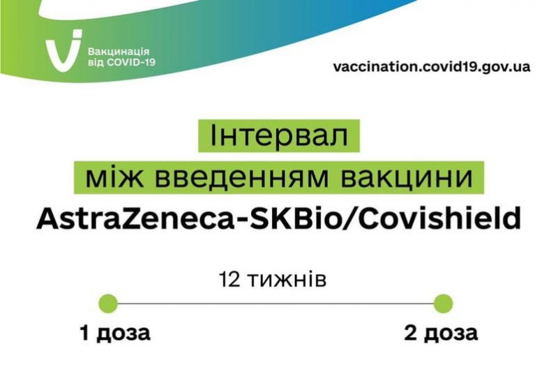 Медики рассказали, когда украинцы получат вторую дозу вакцины Covishield