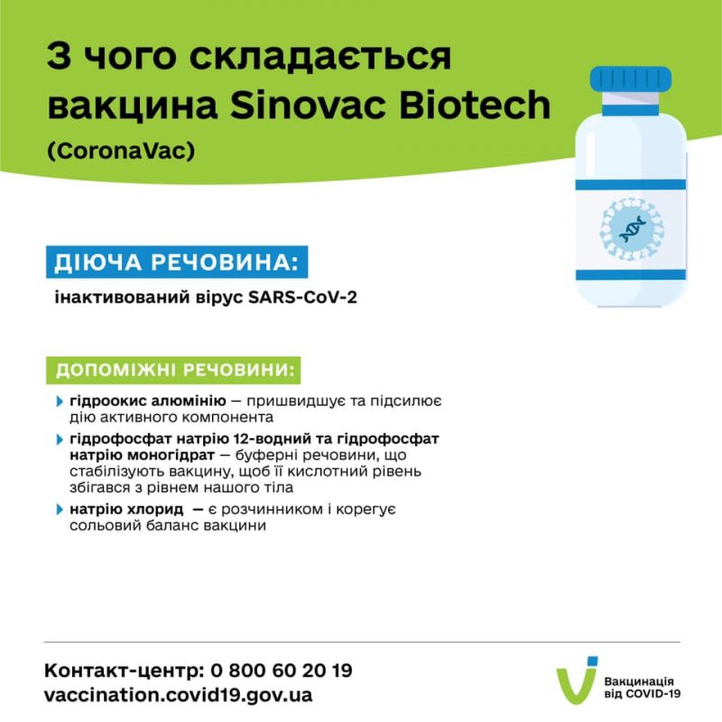 состав  Sinovac Biotech