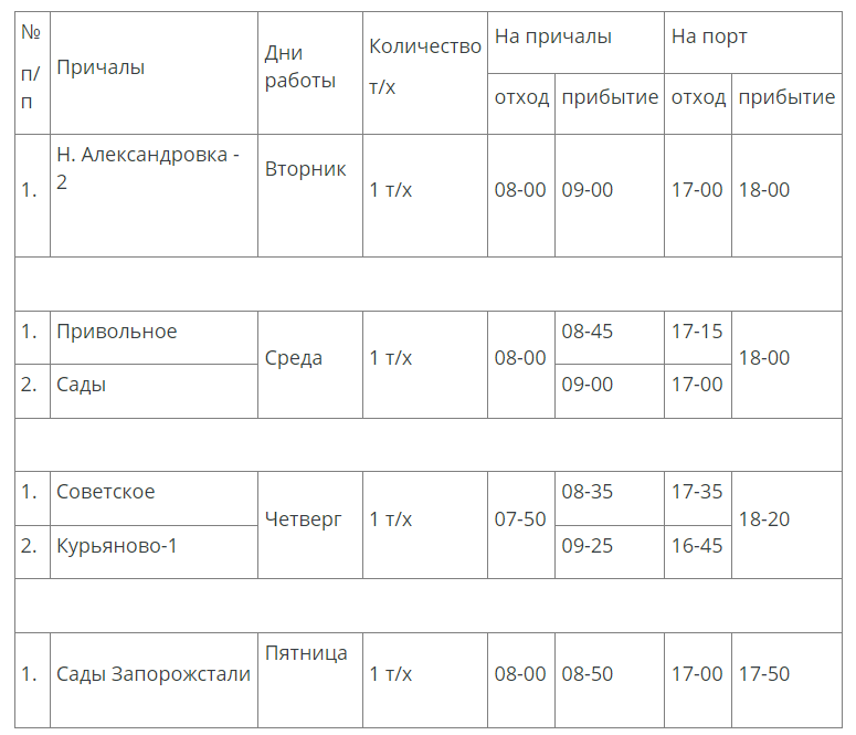 В Запорожье стартовала дачная навигация - расписание