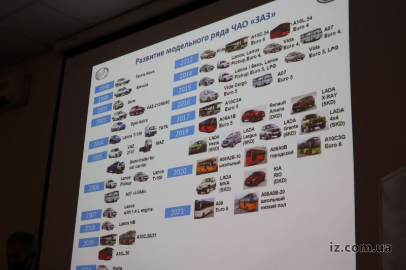 Автомобили и автобусы, которые производят на ЗАЗе