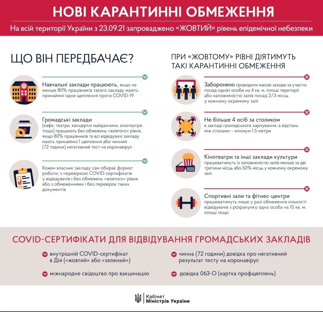 В Запорожской области ввели новые карантинные ограничения: подробности (ФОТО)