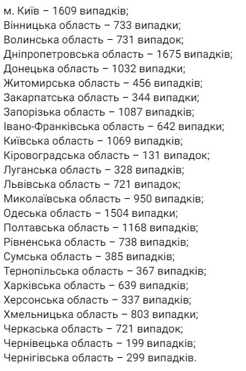 В Запорожской области за сутки более тысячи новых случаев коронавируса: статистика на 17 ноября