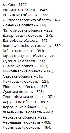 Сколько человек в Запорожской области и в Украине заболели COVID-19 на 14 января