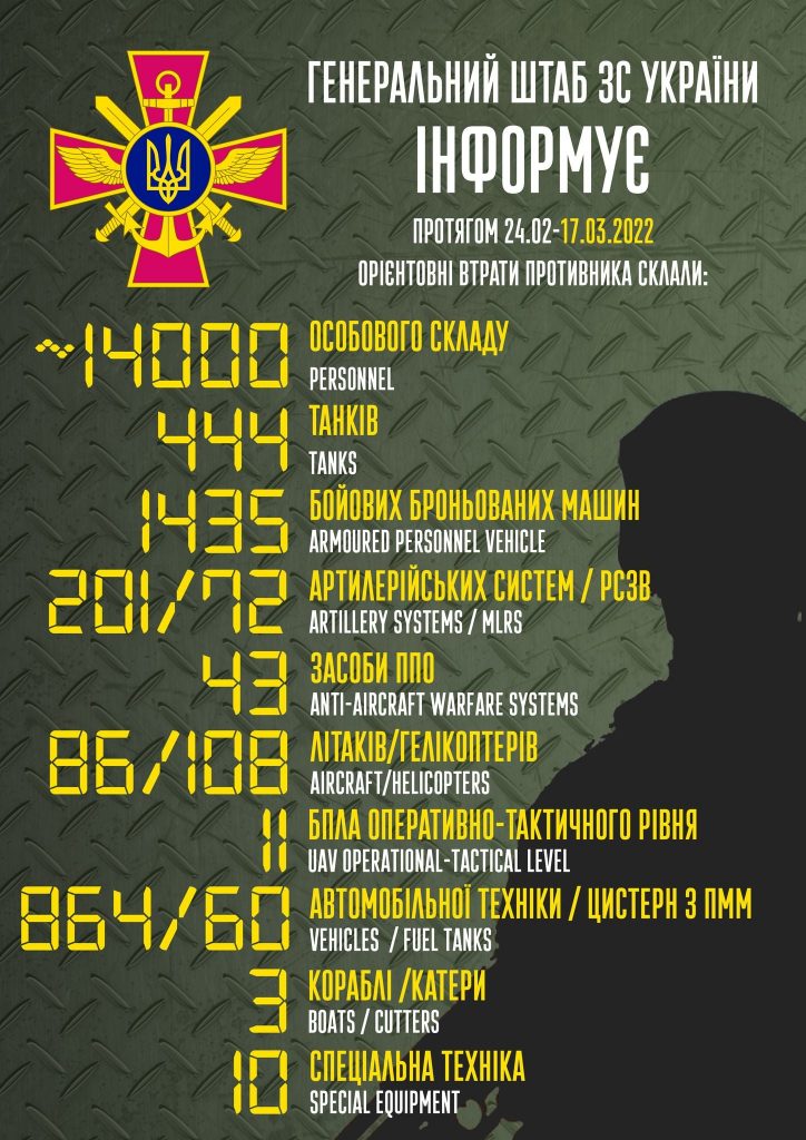 Бойові втрати противника з початку вторгнення в Україну станом на 17 березня - Генштаб ЗСУ