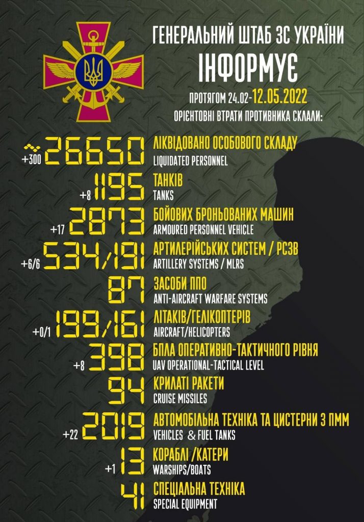 Які бойові втрати зазнав ворог в Україні станом на 12 травня