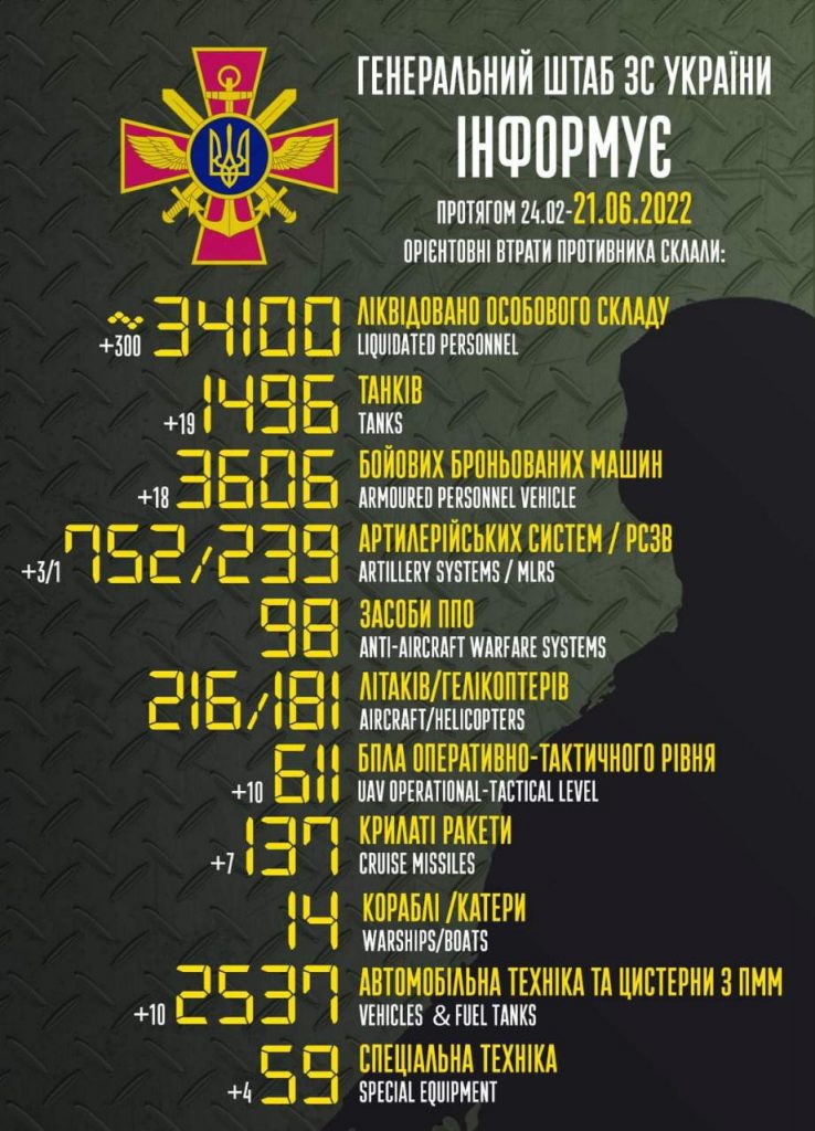 Які бойові втрати зазнали окупанти станом на 21 червня: дані Генштабу ЗСУ