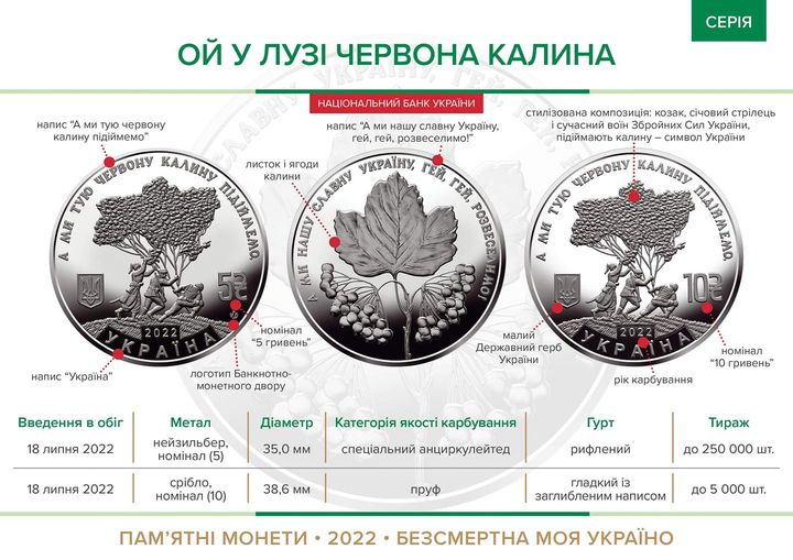 Національний банк випустив пам'ятну монету із зображенням калини і захисників України