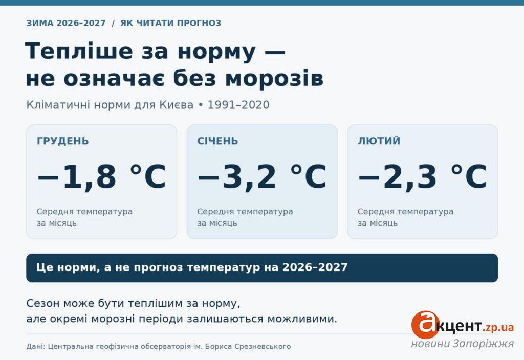 зима 2026-2027