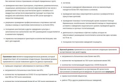adaptivnyj-karantin-v-zaporozhskoj-oblasti-kakie-oslableniya-vstupayut-v-silu.jpg