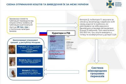 administratory-zaporozhskogo-telegram-kanala-rabotali-na-rossijskie-speczsluzhby-sbu.jpg