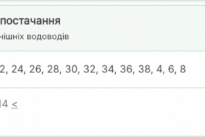 avarijne-vidklyuchennya-vodopostachannya-v-zaporizhzhi-nazvano-19-adres.png