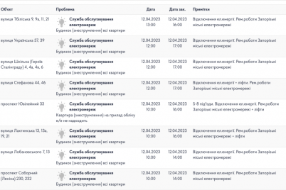 avarijnye-otklyucheniya-sveta-v-zaporozhe-12-aprelya-grafik-i-adresa.png