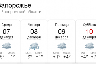 bilshe-opadiv-ta-poteplinnya-u-zaporizhzhi-zminili-prognoz-pogodi-do-kinczya-tizhnya.png