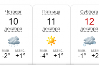 budut-i-dozhd-i-sneg-sinoptiki-izmenili-prognoz-pogody-dlya-zaporozhya.png