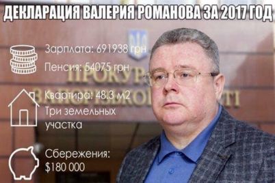 byvshego-rukovoditelya-prokuratury-zaporozhskoj-oblasti-valeriya-romanova-obvinyayut-v-sokrytii-dohodov.jpg