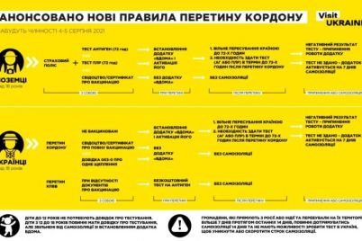 chto-nado-uchest-zaporozhczam-pri-peresecheniya-graniczy-ukrainy-v-avguste-novye-pravila.jpg