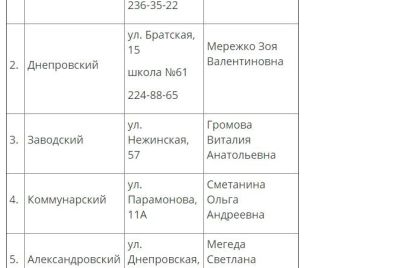 d0b2-d0b7d0b0d0bfd0bed180d0bed0b6d18cd0b5-d0bdd0b0d187d0b0d0bbd0be-d180d0b0d0b1d0bed182d0b0d182d18c-d181d0bed186d0b8d0b0d0bbd18cd0bd.jpg