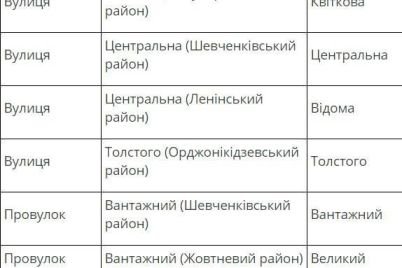 d0b2-d0b7d0b0d0bfd0bed180d0bed0b6d18cd0b5-d0bdd0b5d181d0bad0bed0bbd18cd0bad0be-d183d0bbd0b8d186-d0bfd0bed0bbd183d187d0b8d0bbd0b8-d0bd.jpg