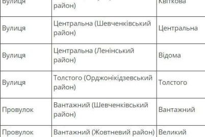 d0b2-d0b7d0b0d0bfd0bed180d0bed0b6d18cd0b5-d0bfd0b5d180d0b5d0b8d0bcd0b5d0bdd0bed0b2d0b0d0bbd0b8-d0bdd0b5d181d0bad0bed0bbd18cd0bad0be-2.jpg