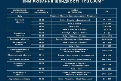 d0b7d0b0d0bfd0bed180d0bed0b6d181d0bad0b8d0bc-d0bfd0b0d182d180d183d0bbd18cd0bdd18bd0bc-d0bdd0b5-d0b4d0bed181d182d0b0d0bbd0bed181d18c-1.jpg