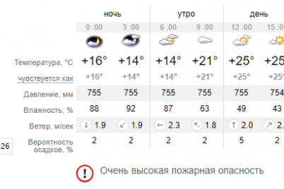 den-budet-oblachnym-no-dozhdej-ne-predviditsya-pogoda-v-zaporozhe-na-zavtra.png