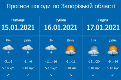 do-20-gradusov-nochyu-spasateli-preduprezhdayut-o-rezkom-uhudshenii-pogody-v-zaporozhskoj-oblasti.png