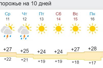 do-koncza-nedeli-pogoda-v-zaporozhe-uhudshitsya-zayavlenie-ot-gschs.jpg