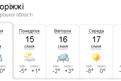 do-zaporizhzhya-povernetsya-plyusova-temperatura-ale-opadi-budut-intensivnimi.png