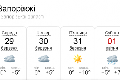 do-zaporizhzhya-povertad194tsya-nulova-temperatura-zmineno-prognoz.png