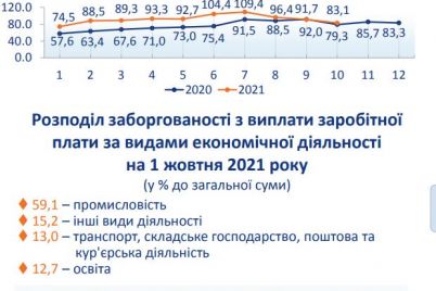 dolgi-po-zarplate-pered-medikami-v-zaporozhskoj-oblasti-za-god-vyrosli-v-3-raza.jpg