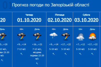 dozhd-groza-i-shtormovoj-veter-zaporozhskie-spasateli-preduprezhdayut-o-rezkom-uhudshenii-pogody.png