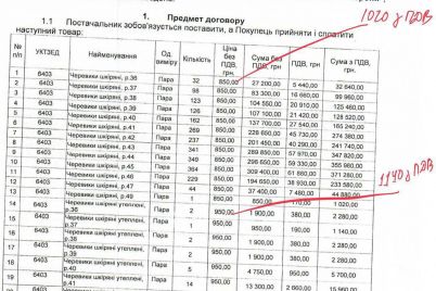 energoatom-vitrachad194-miljoni-na-zakupivlyu-cherevikiv-dlya-praczivnikiv-timchasovo-zahoplenod197-zaes-zmi.jpg