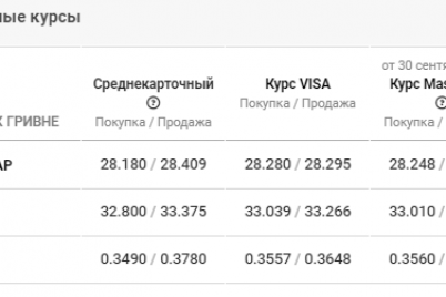 evro-prodolzhaet-rasti-a-dollar-kolebletsya-kurs-valyuty-v-zaporozhe-na-1-oktyabrya.png
