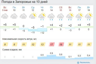 gde-segodnya-v-zaporozhskoj-oblasti-budut-idti-dozhdi-s-mokrym-snegom-karta-video.jpg