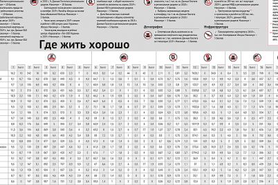 gde-zhit-horosho-zaporozhe-popalo-v-top-10-samyh-komfortnyh-gorodov-ukrainy.jpg