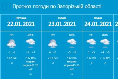 gololedicza-na-dorogah-tuman-i-plyusovaya-temperatura-v-zaporozhskuyu-oblast-pridyot-poteplenie.jpg