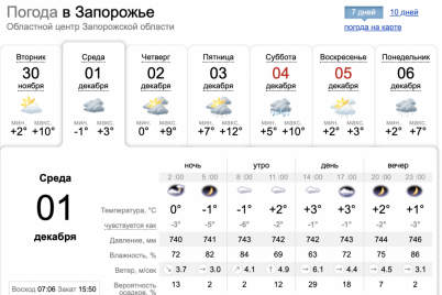 gololedicza-sneg-i-poryvy-vetra-do-20-m-s-kak-zavtra-izmenitsya-pogoda-v-zaporozhskoj-oblasti.png