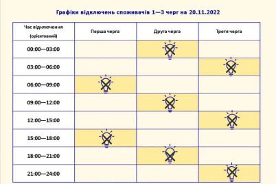 grafik-vidklyuchen-elektroenergid197-u-zaporizhzhi-ta-rajoni-na-20-listopada.jpg