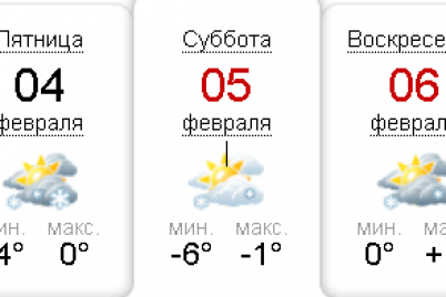 izmenen-prognoz-pogody-na-vyhodnye-v-zaporozhe.png